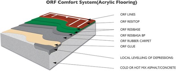 Acrylic Rubber Flooring