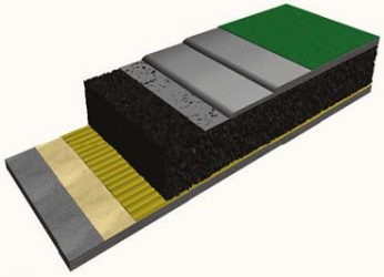 Rubber Floor Layers